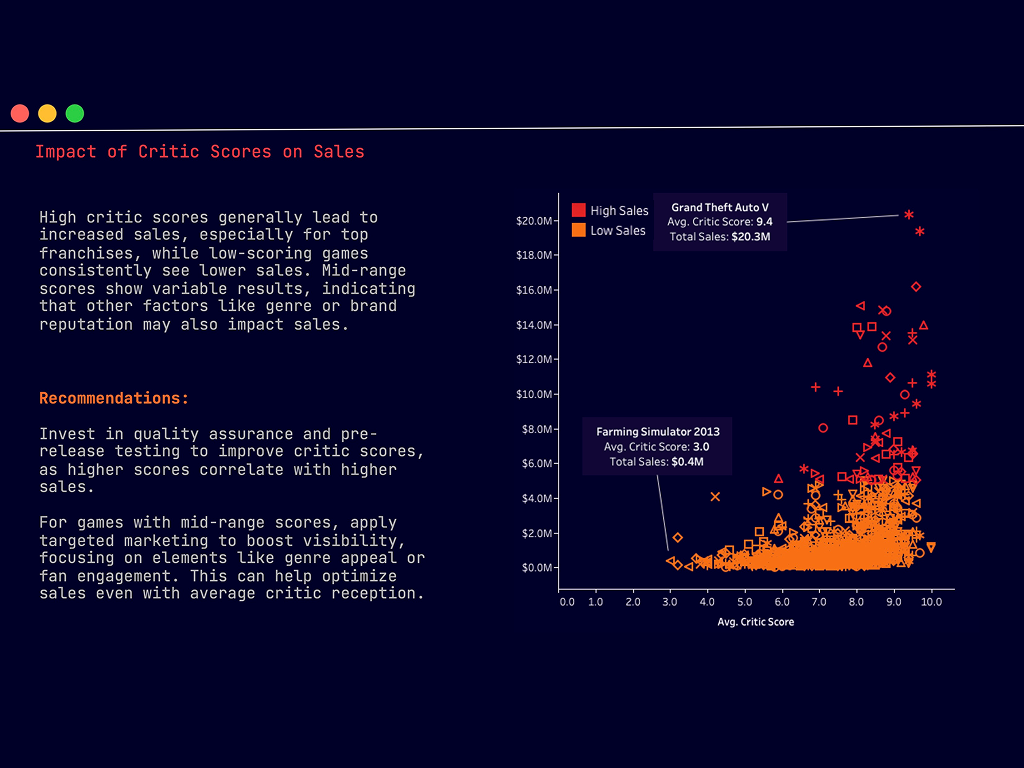 Uncovering Market Trends in the Gaming Industry
