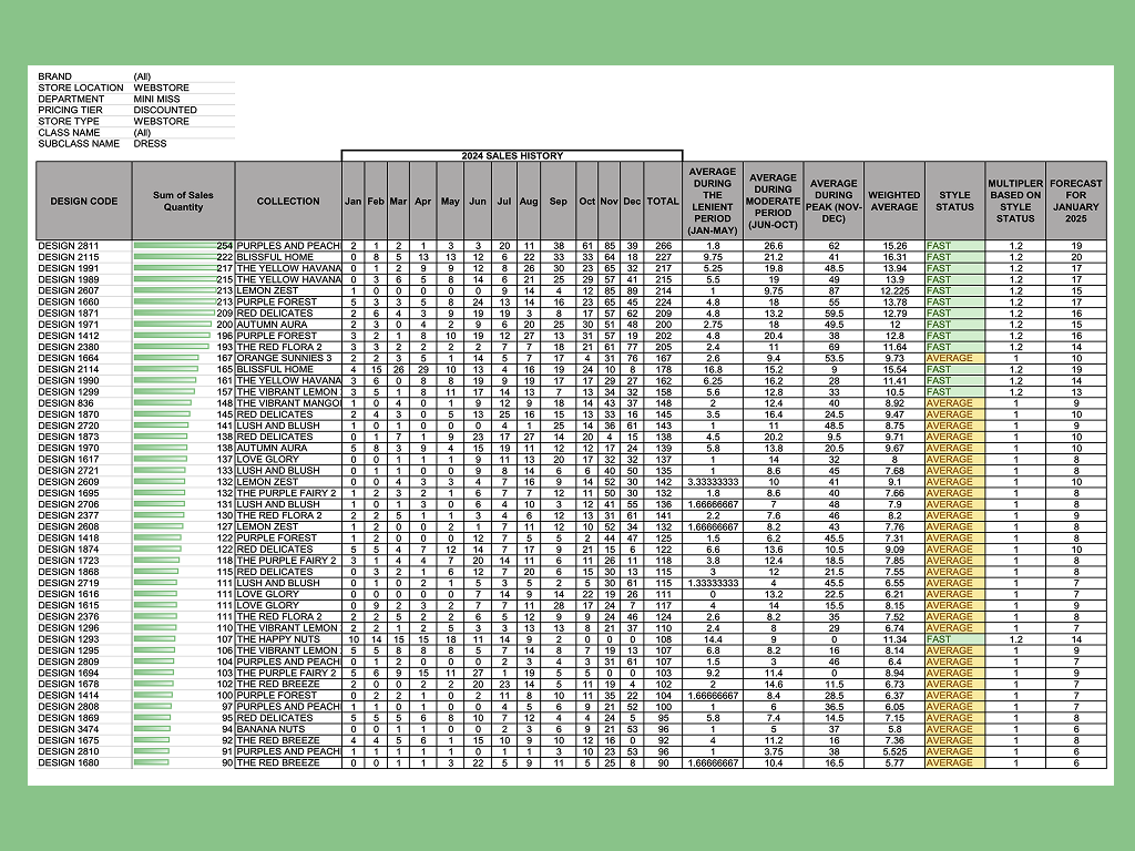 Inventory Forecasting Model