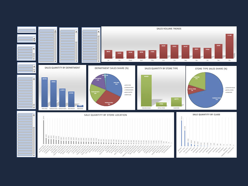 Excel Sales Dashboard