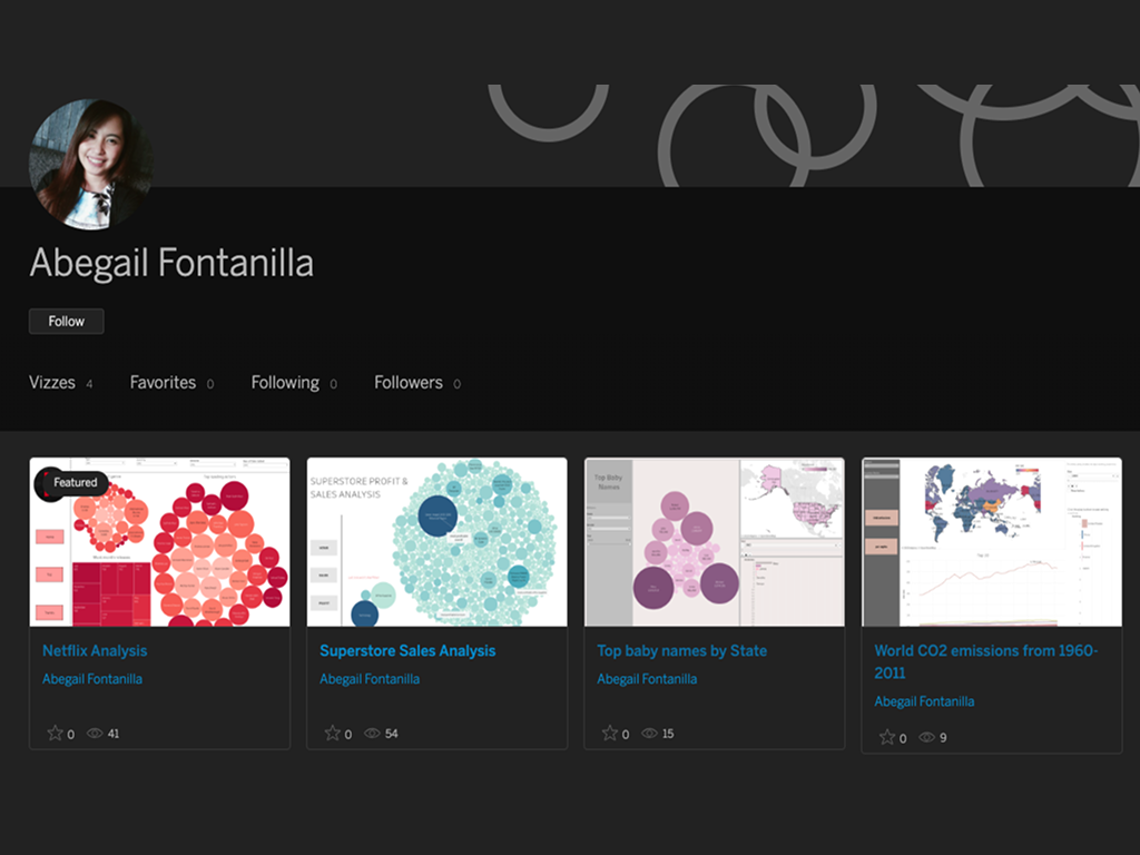 Interactive Dashboards with Tableau